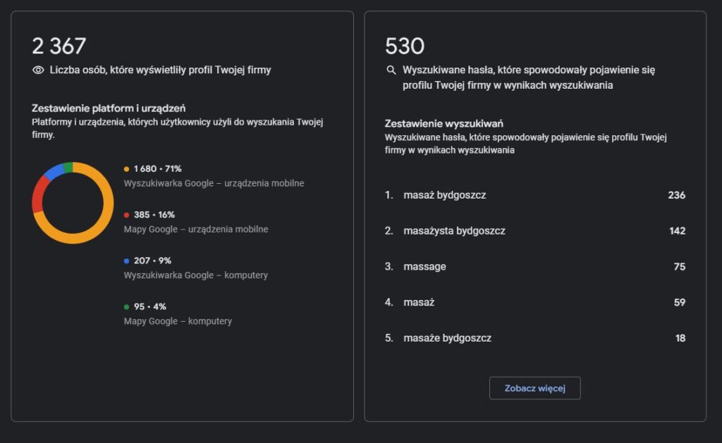 Statystyki wyświetleń wizytówki Google firmy — platformy urządzeń i najpopularniejsze frazy wyszukiwania lokalnego